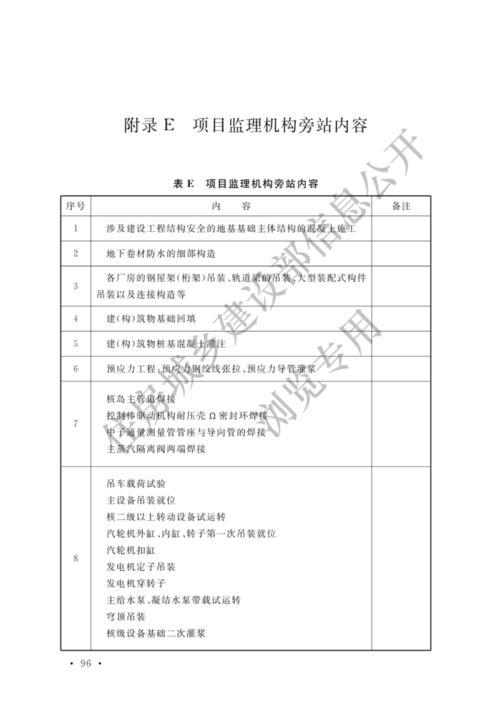 住房和城乡建设部关于发布国家标准 核电厂建设工程监理标准 的公告