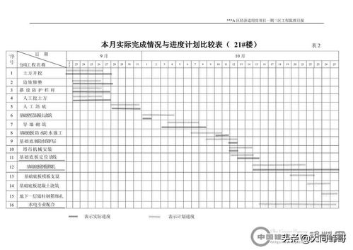 监理月报 监理月报应该包括哪些内容