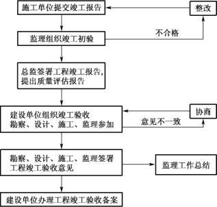 项目建设工作专班方案